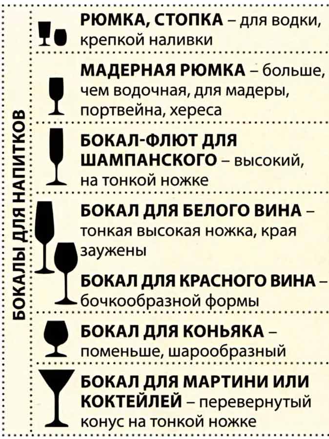 какие рюмки, бокалы, фужеры, стопки каким напиткам соотвествуют