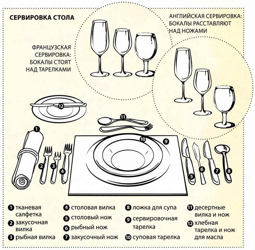 Правильная сервировка стола английская и французская, на Новый год она нужна?