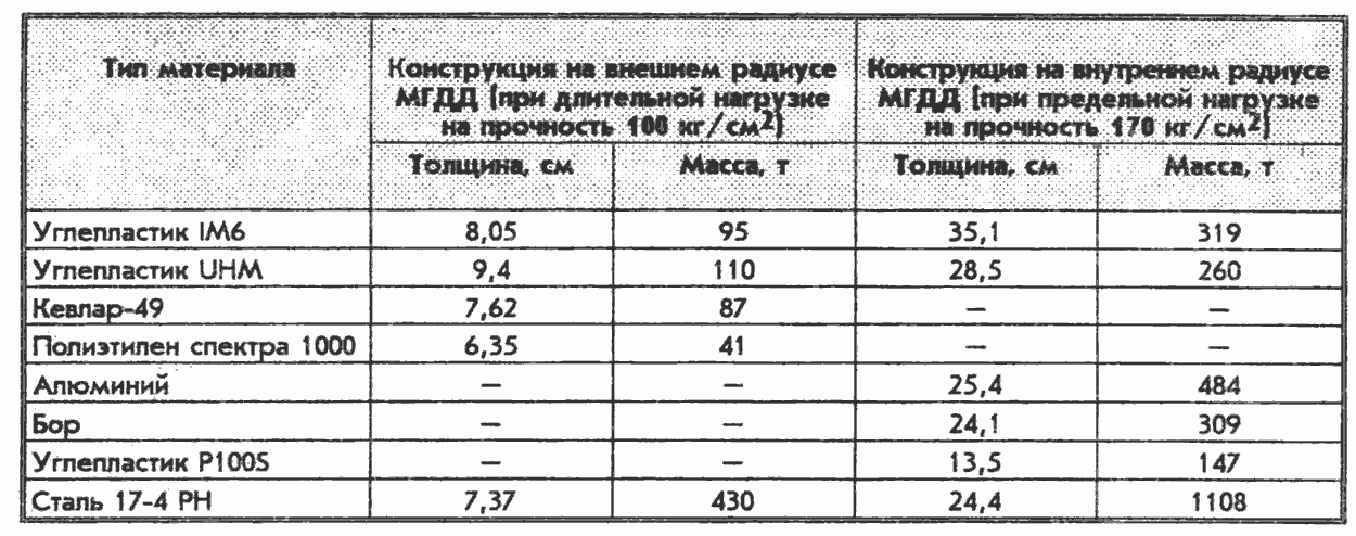 grave14.com/26/uzzer-ru-1994-11-f-g-0062-a9.gif